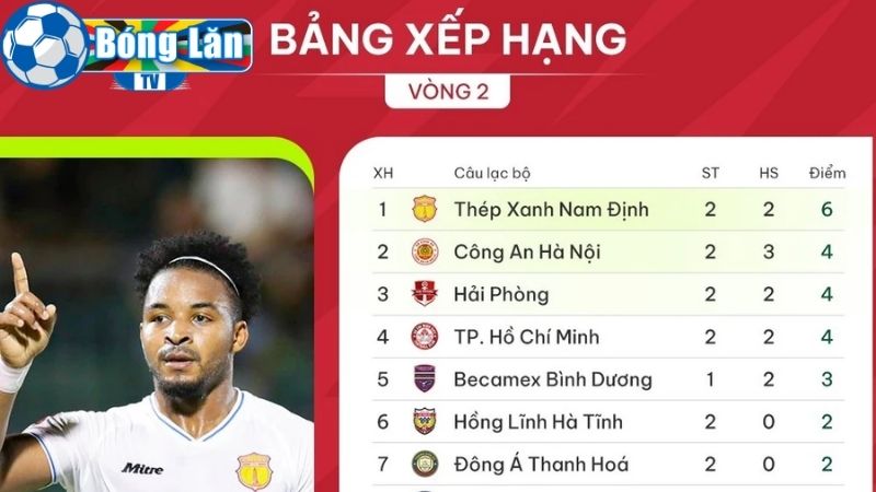 Update xếp hạng tại Bonglan TV đúng lúc